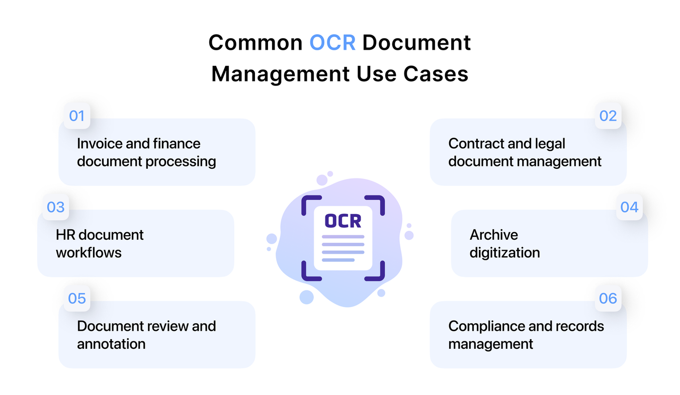 common ocr document management use cases