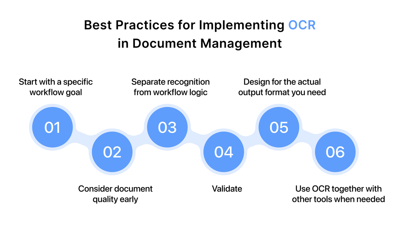 best practices for implementing ocr in document management
