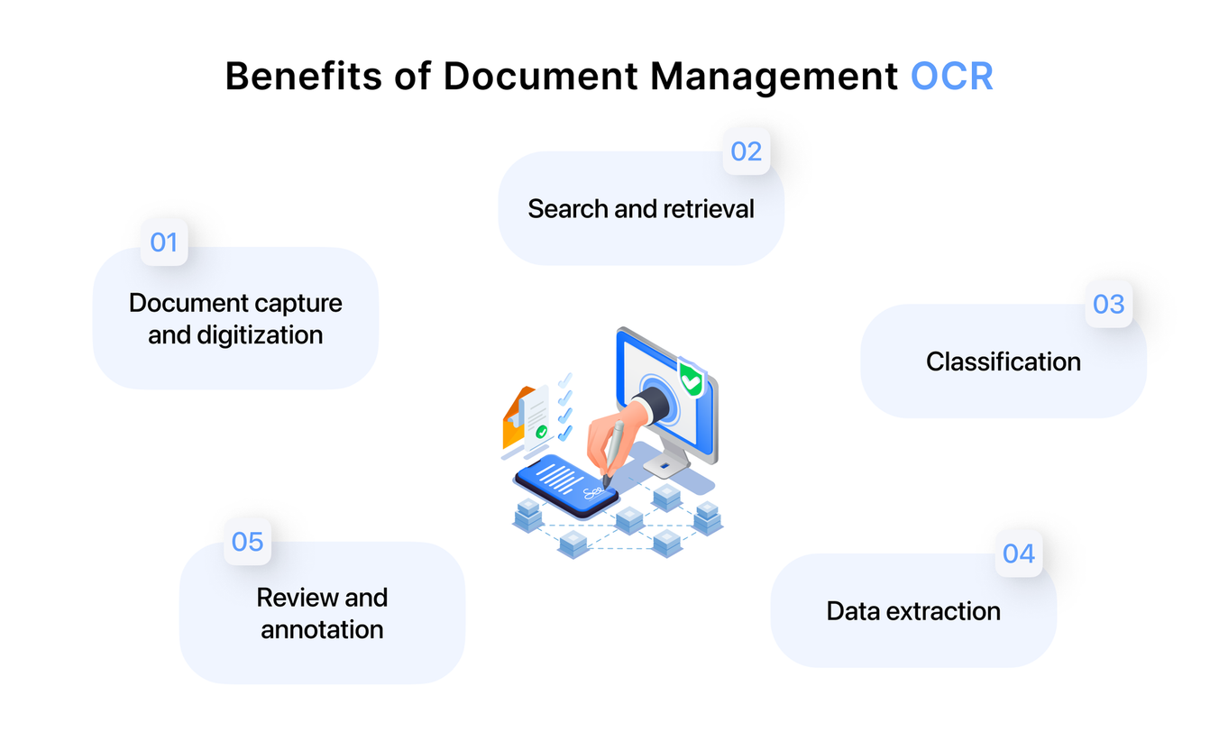 benefits of document management ocr
