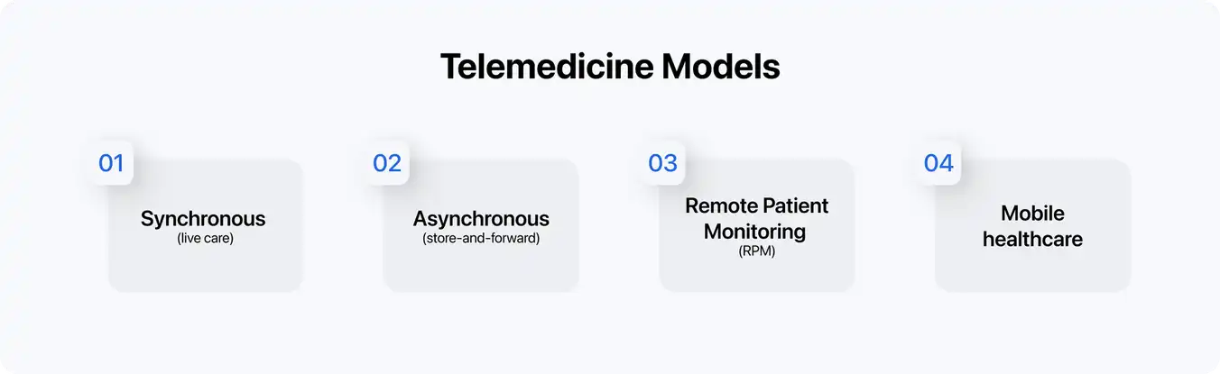 telemedicine models