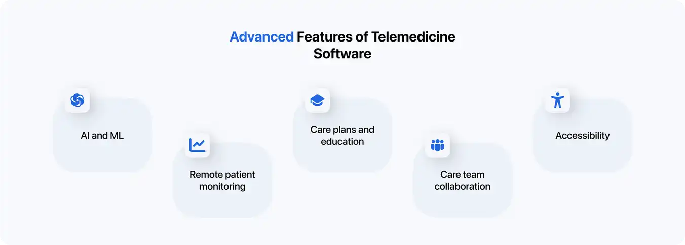 advanced features of telemedicine software
