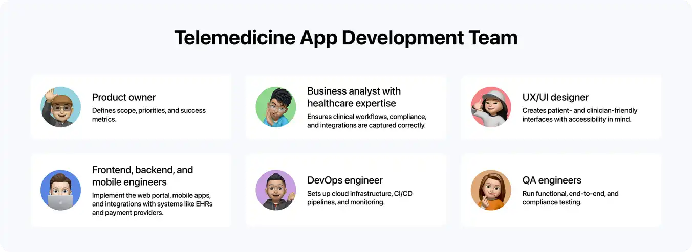 telemedicine app development team