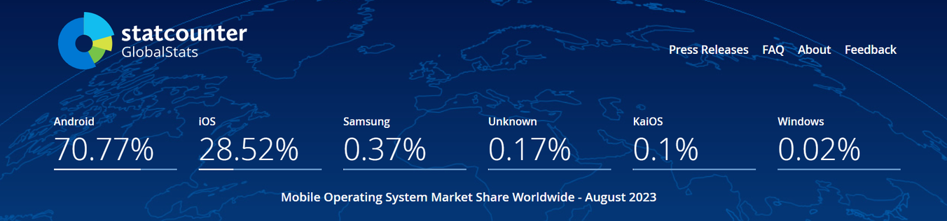 Mobile OS market share worldwide