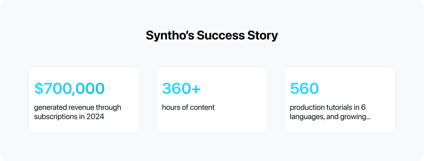 react native for web development case study