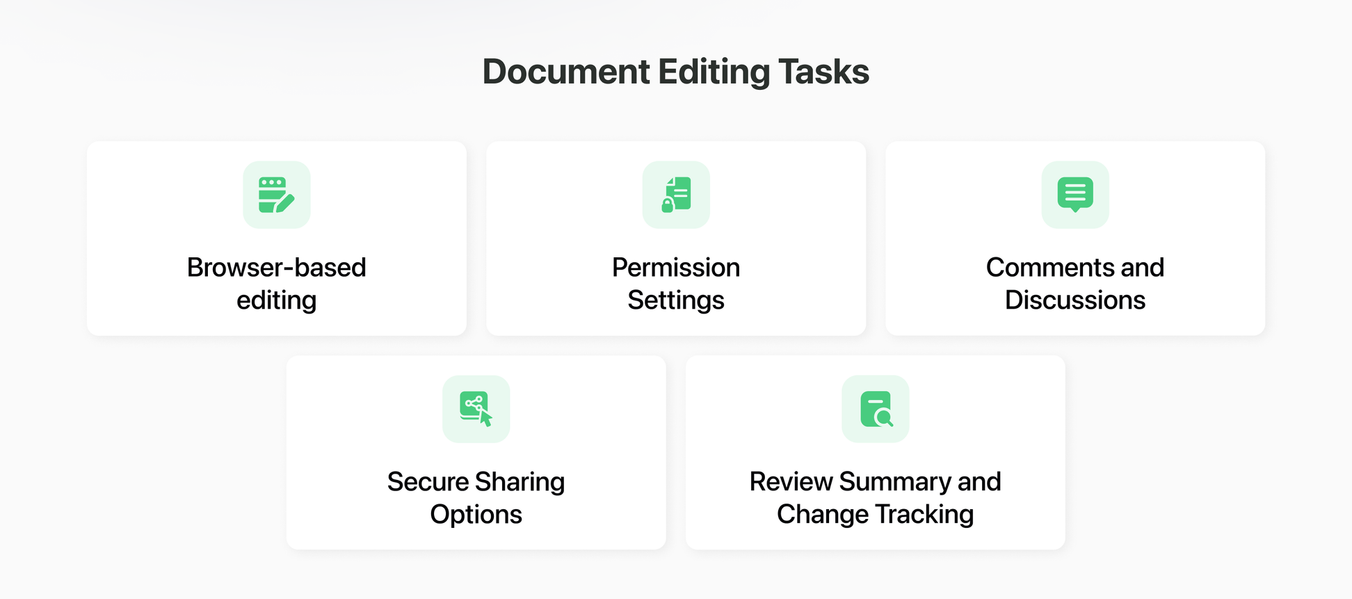 document editing functionality in real estate contract management software