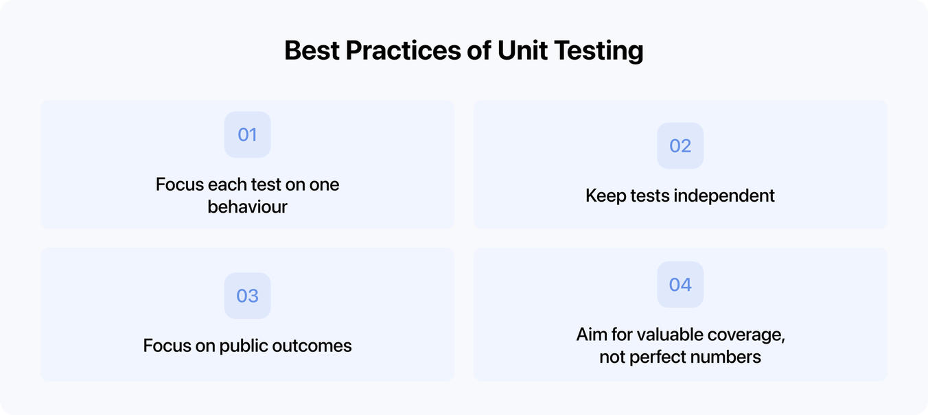best practices of unit testing