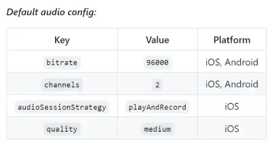 default React Native video stream setup