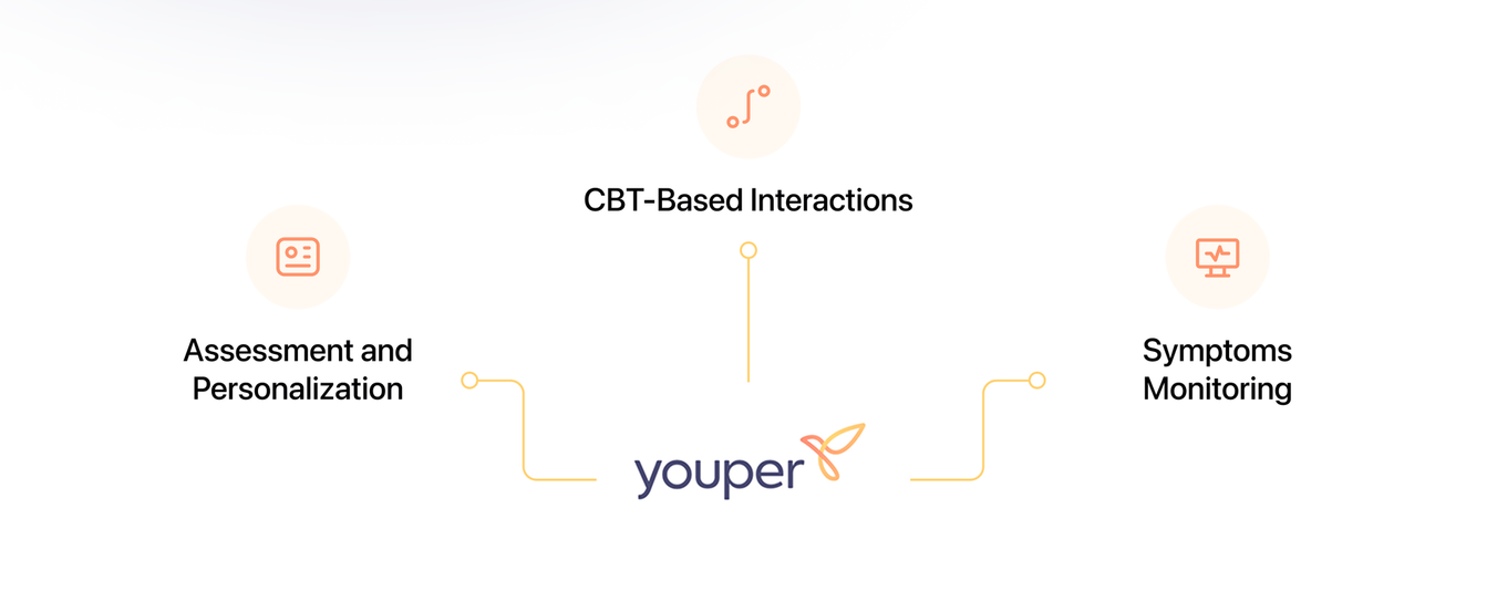 Youper AI features
