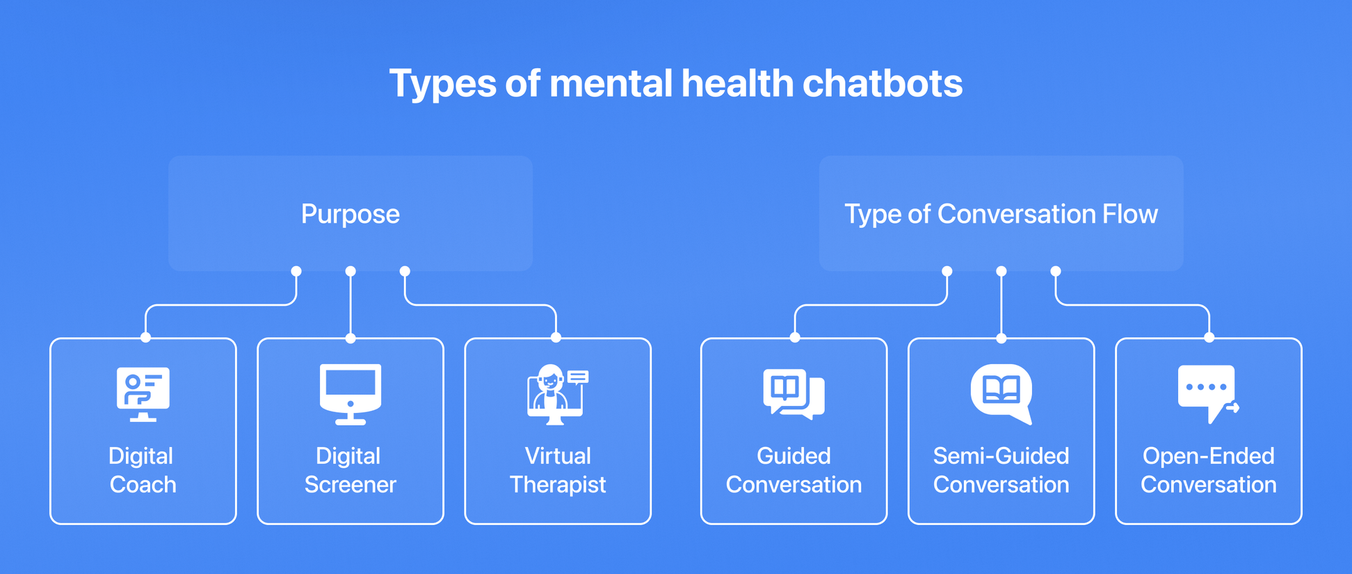 types of AI mental health chatbots