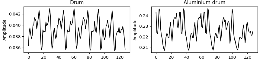 RMS of a signal