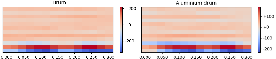 mel-frequency cepstral coefficients