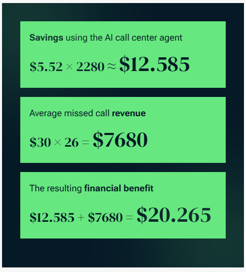 AI voice agent statistics