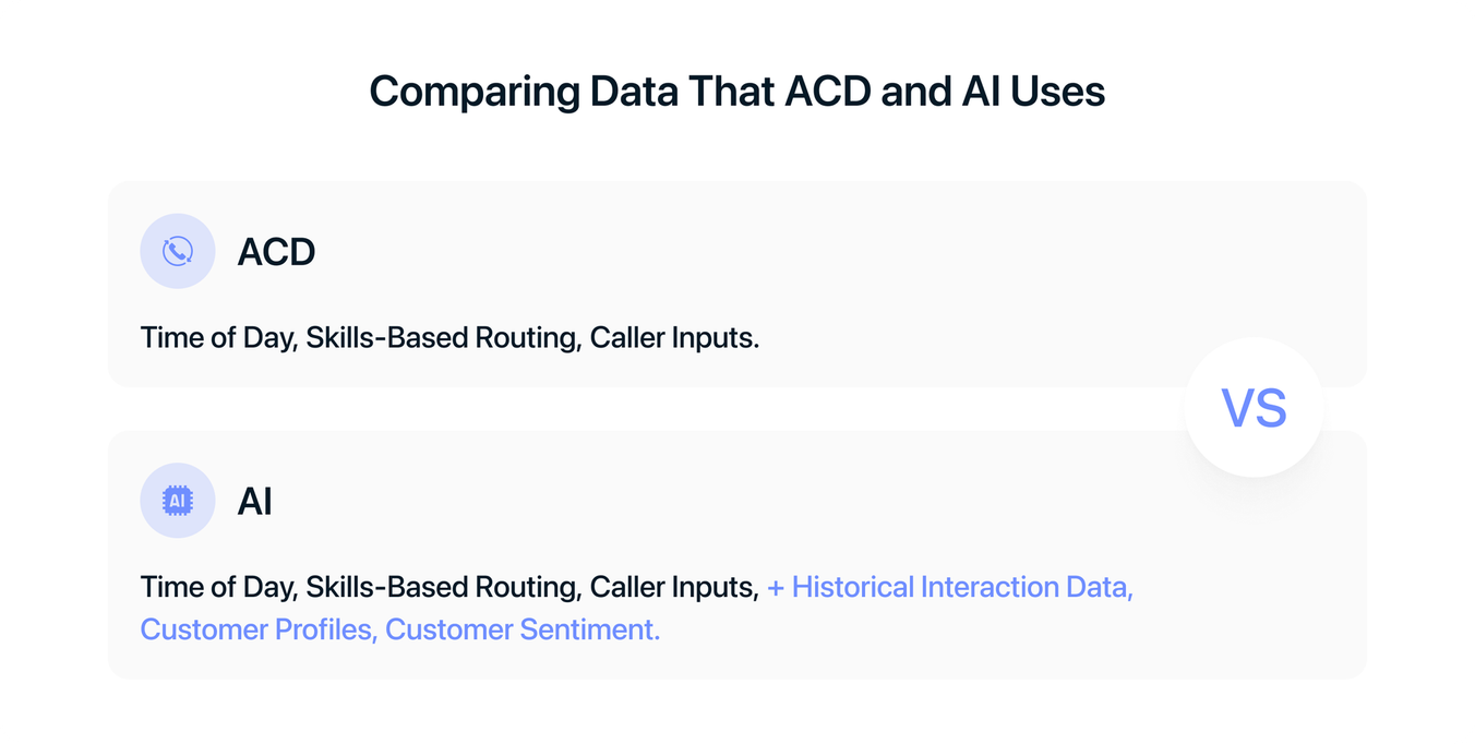 AI call routing