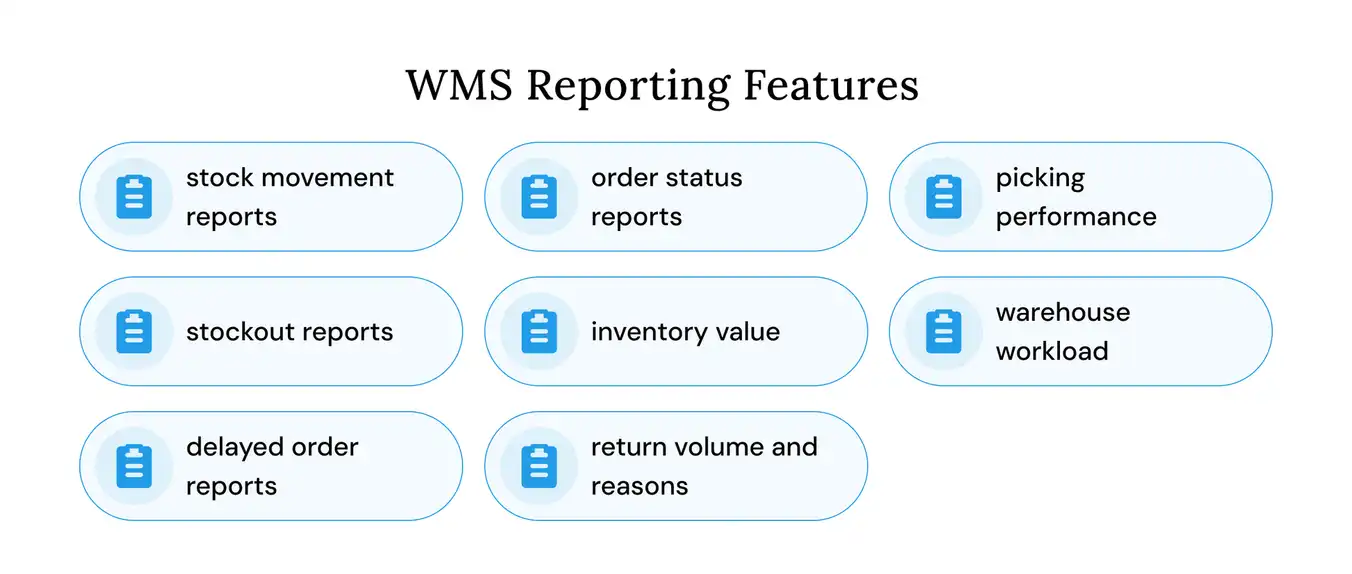 wms reporting features