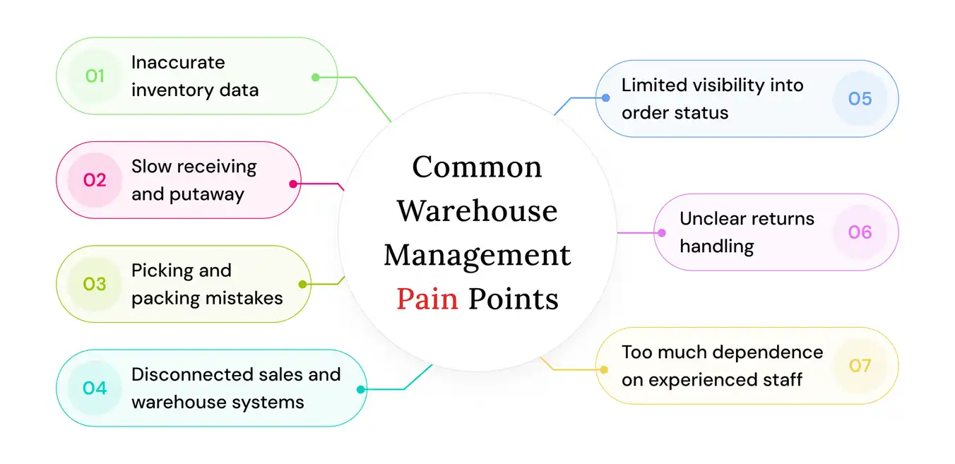 warehouse management pain points for small businesses
