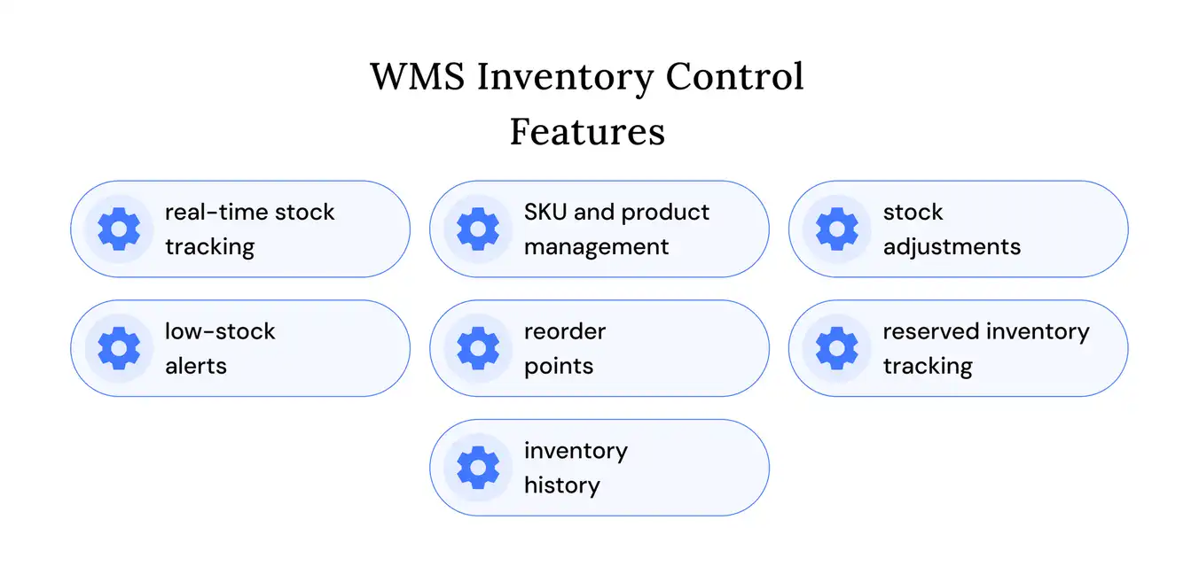 wms inventory control features