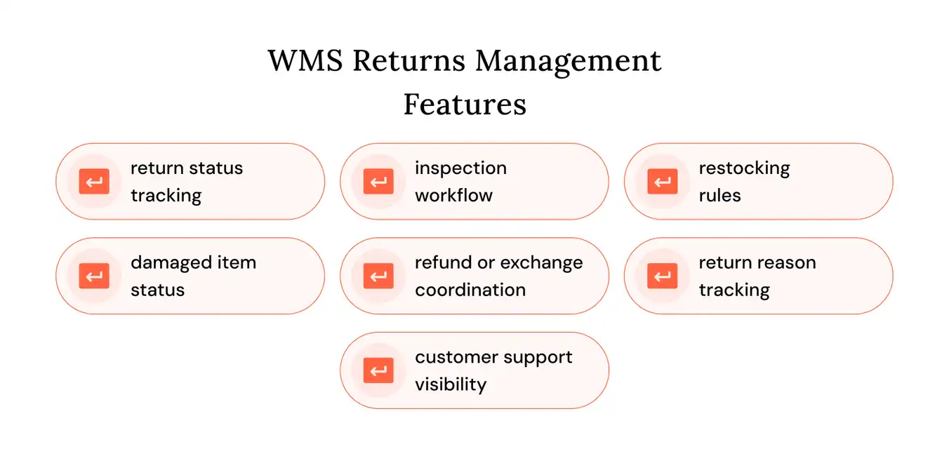 wms returns management features
