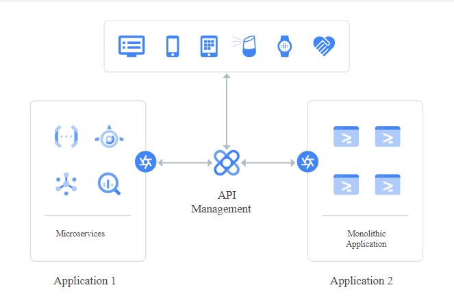 API setup