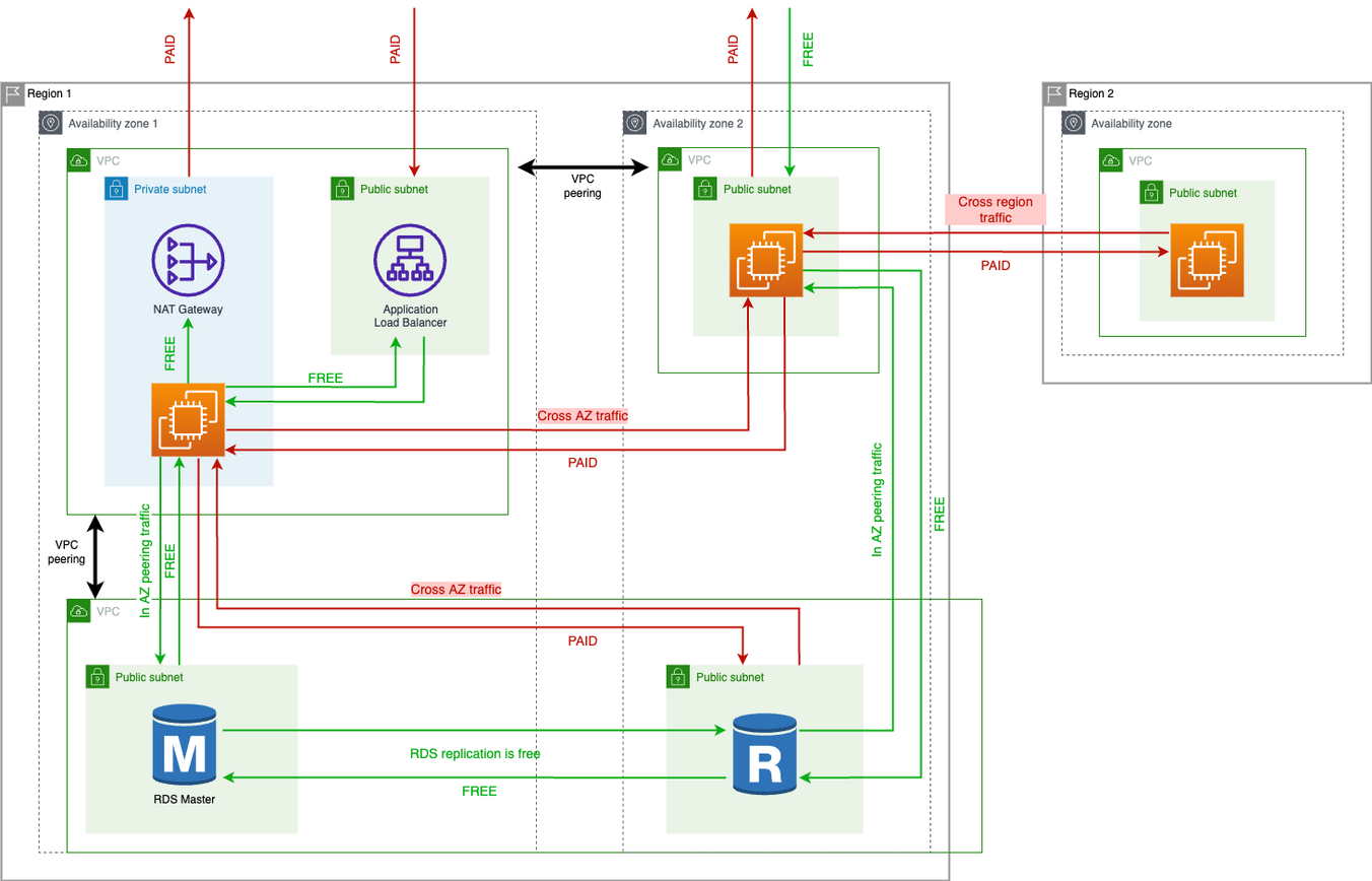 AWS architecture diagram
