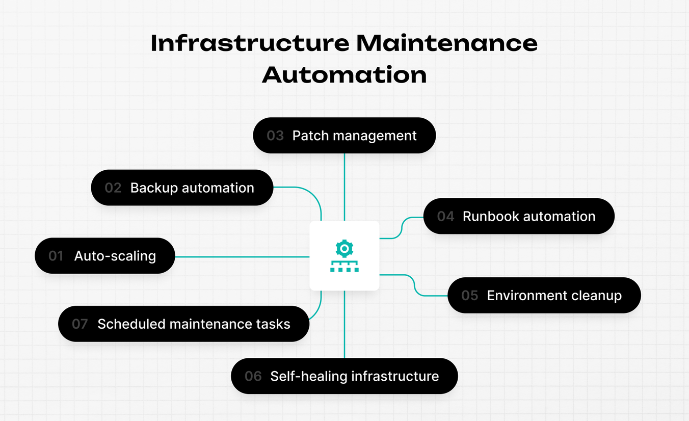 infrastructure maintenance automation