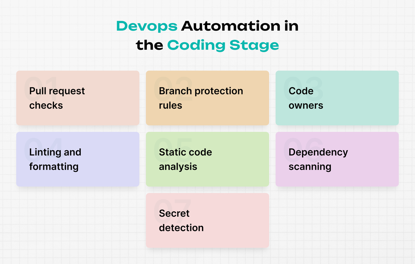 devops automation in the coding stage