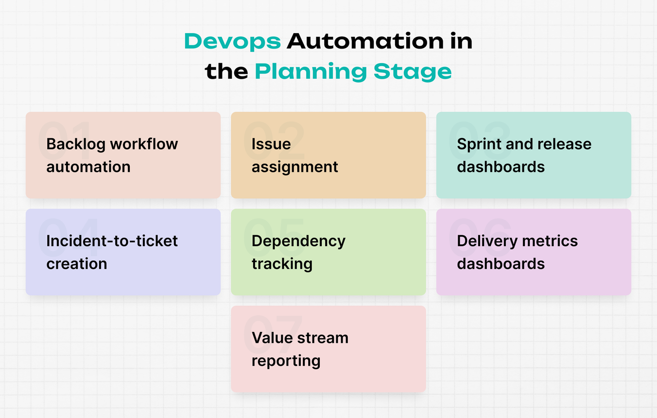 devops automation in the planning stage