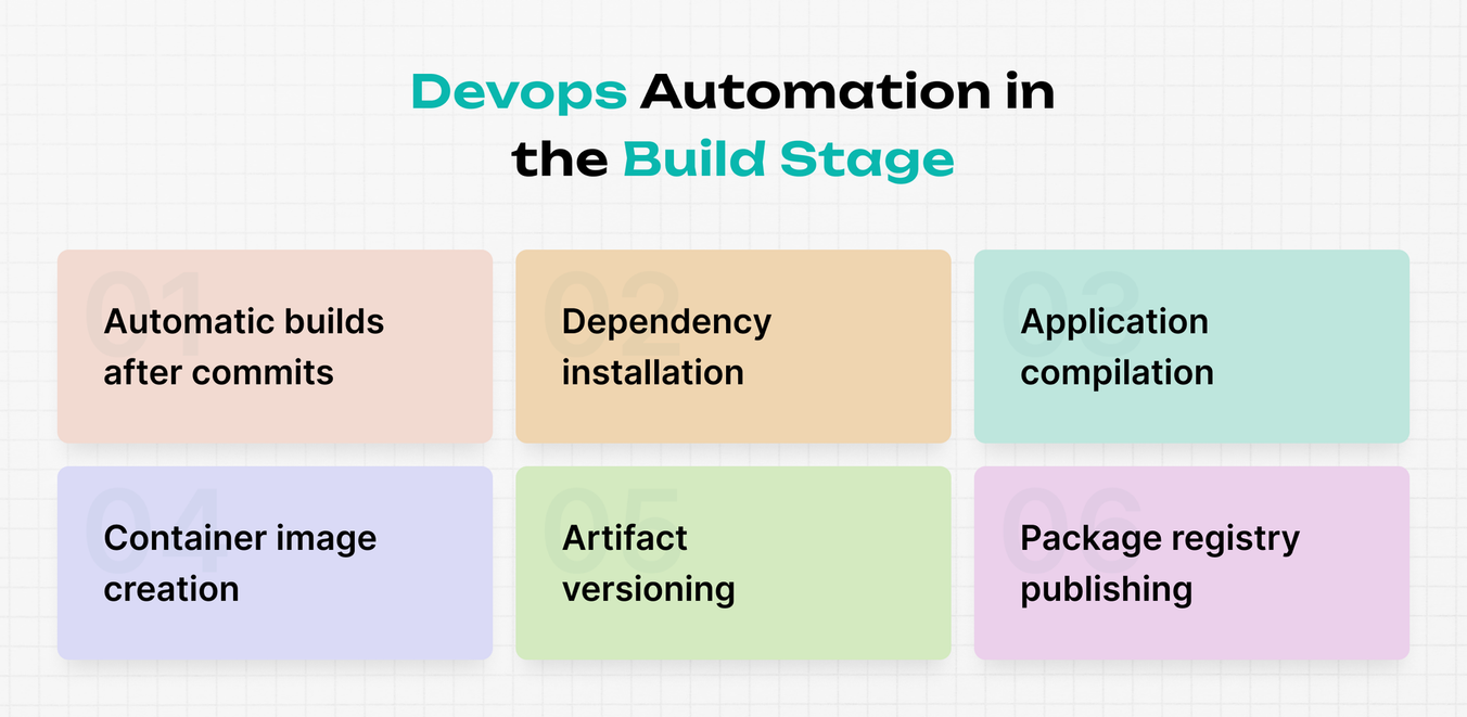 devops automation in the build stage