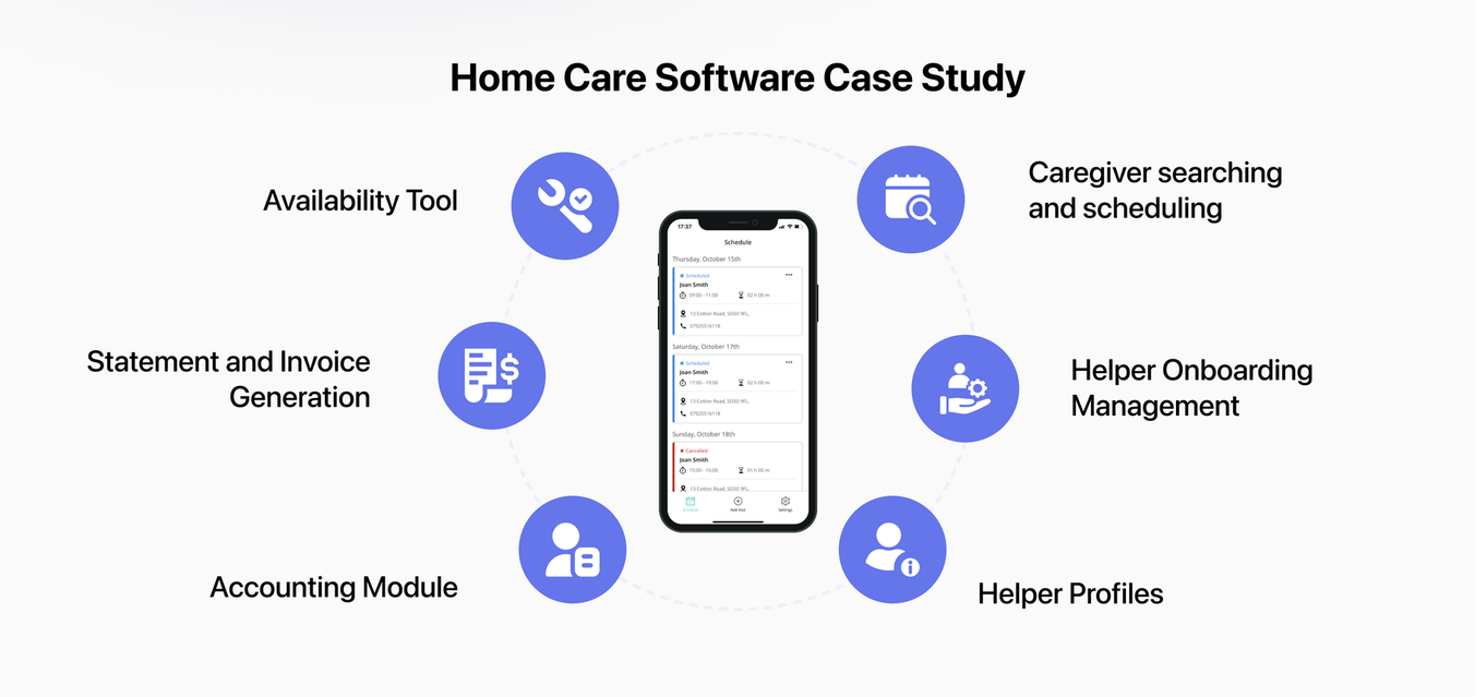 home care software case study