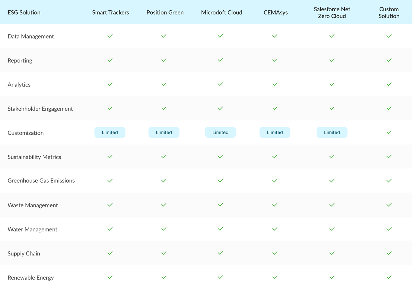 ESG software comparison