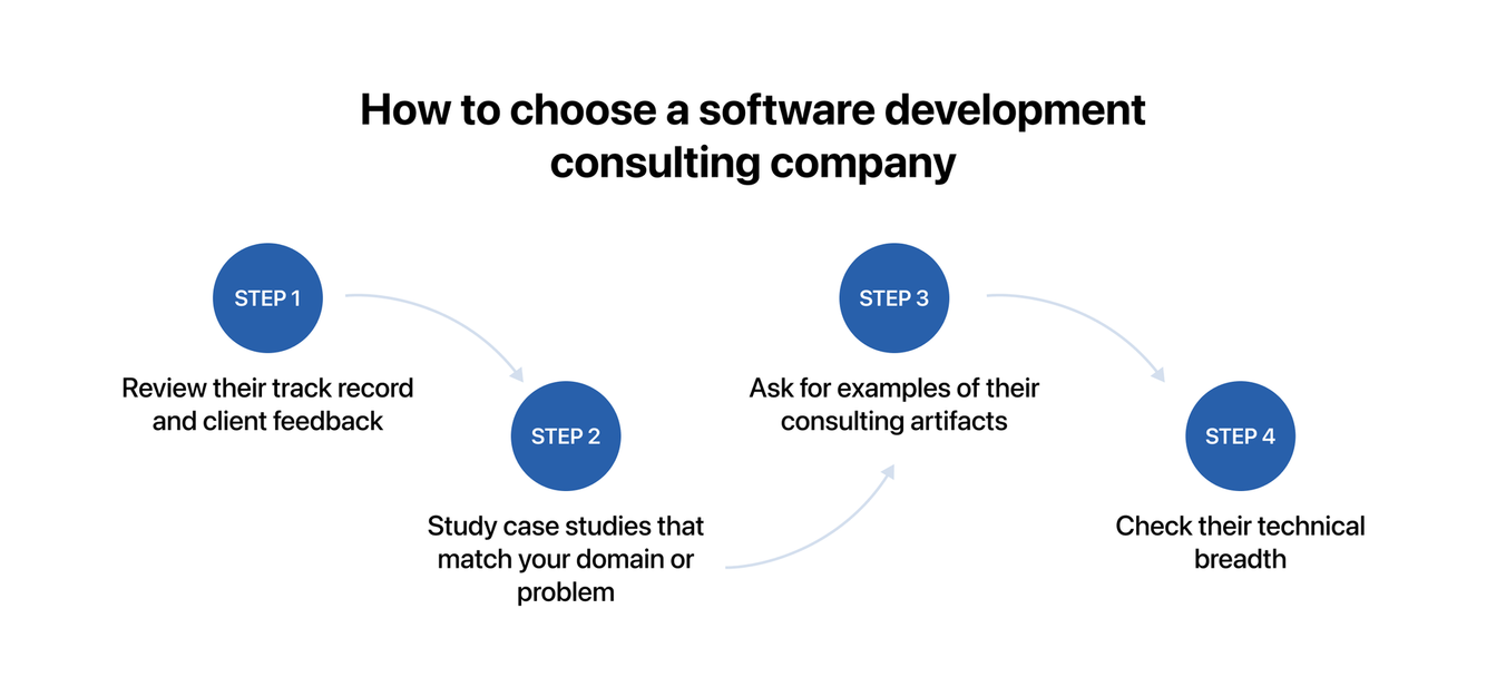 how to choose a software consulting company