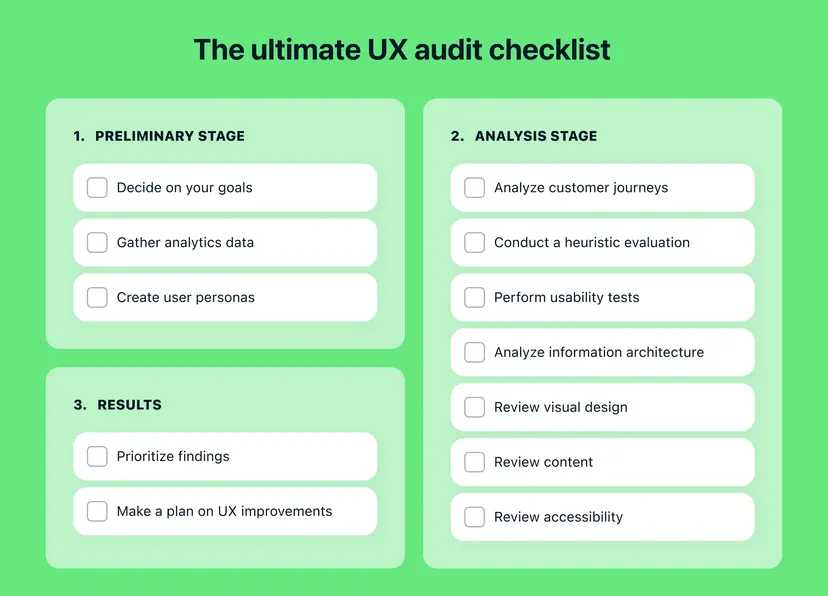 UX audit checklist