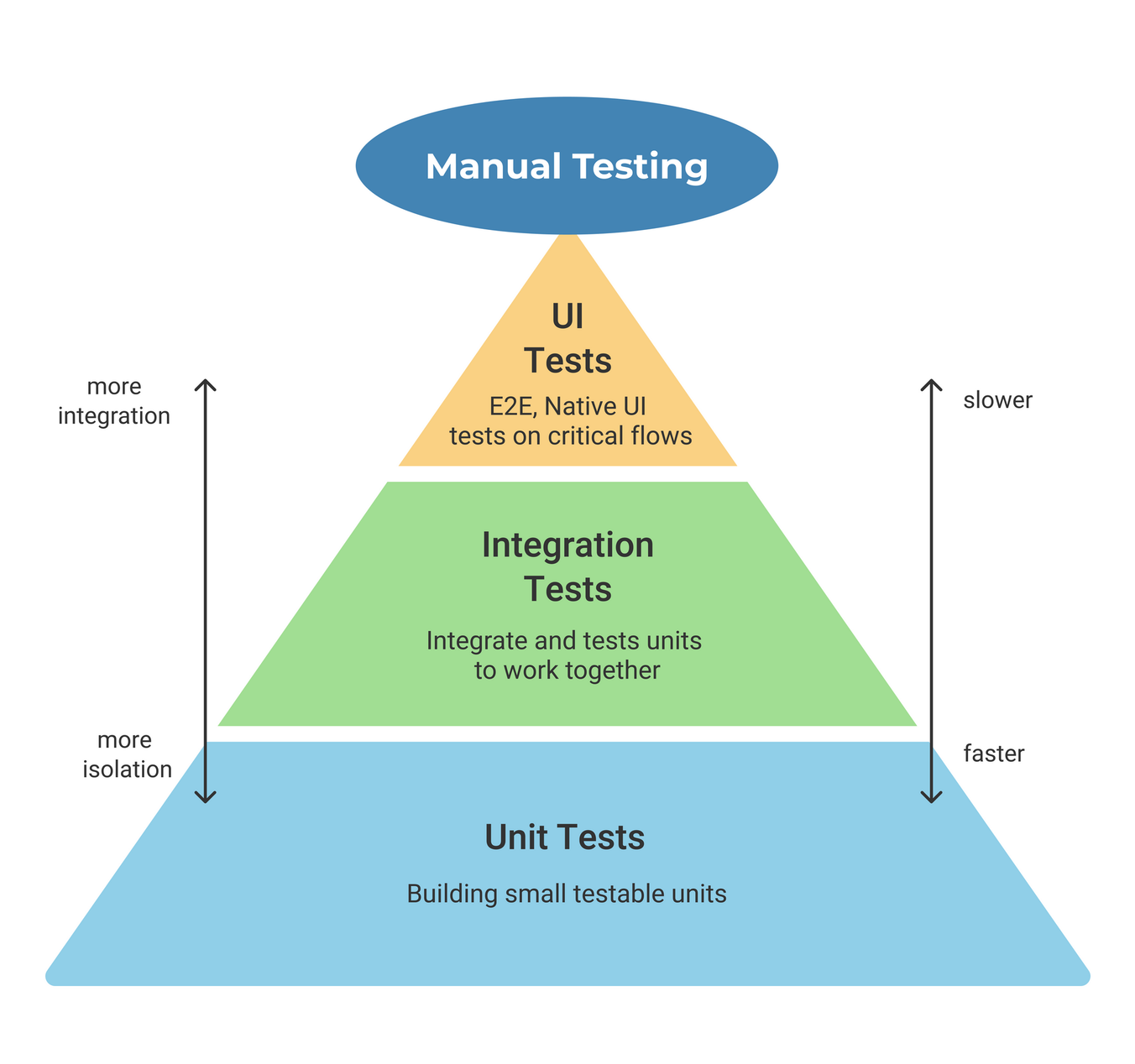 Automated tests: e2e testing in digital transformation