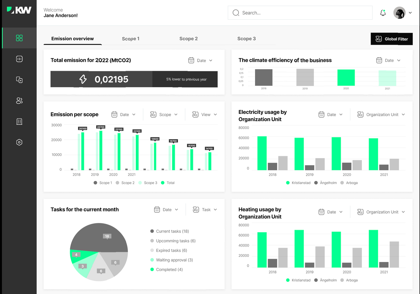 Energy management software development