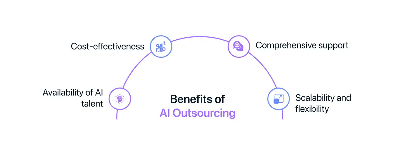 benefits of ai outsourcing