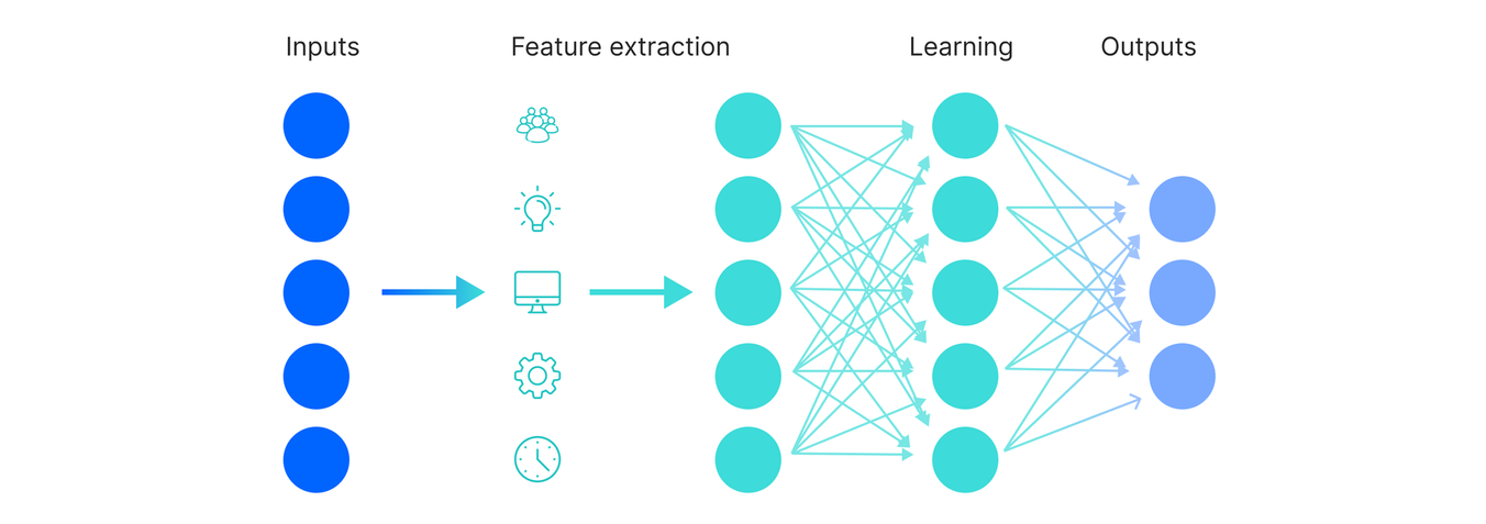 Machine Learning for Contruction Operation Management