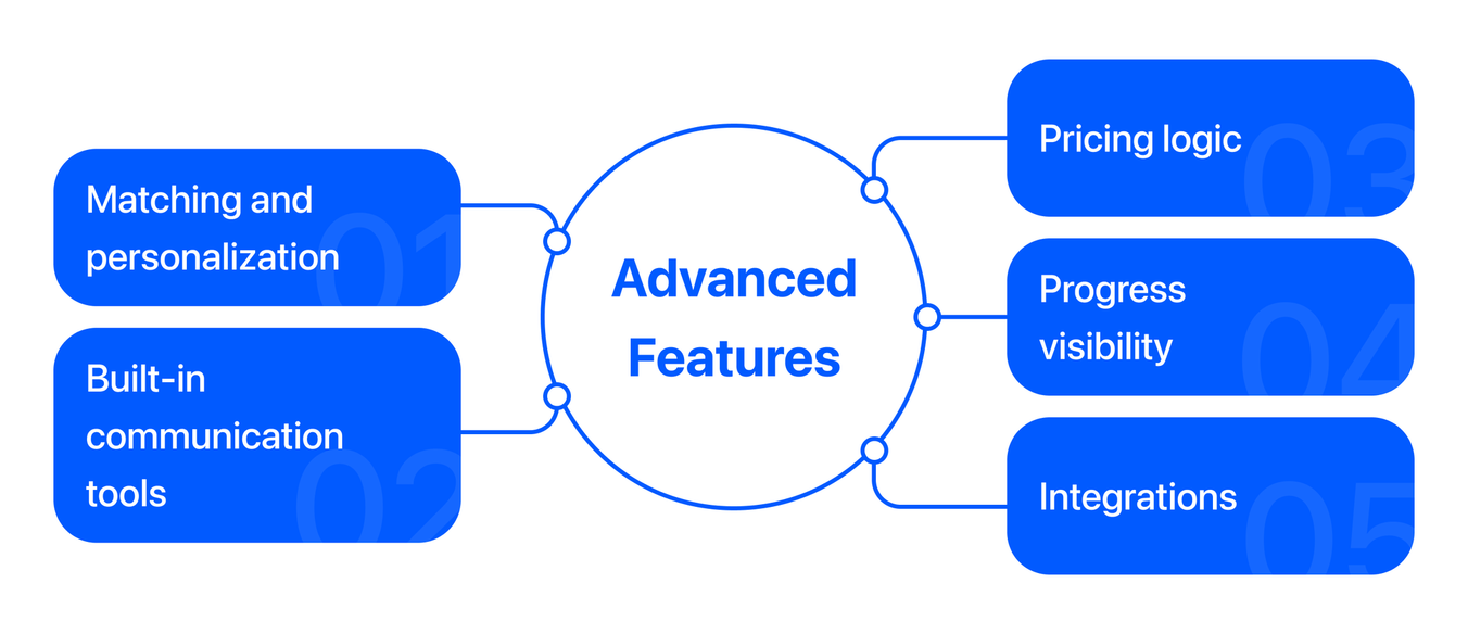 admin-side features of e-learning platforms