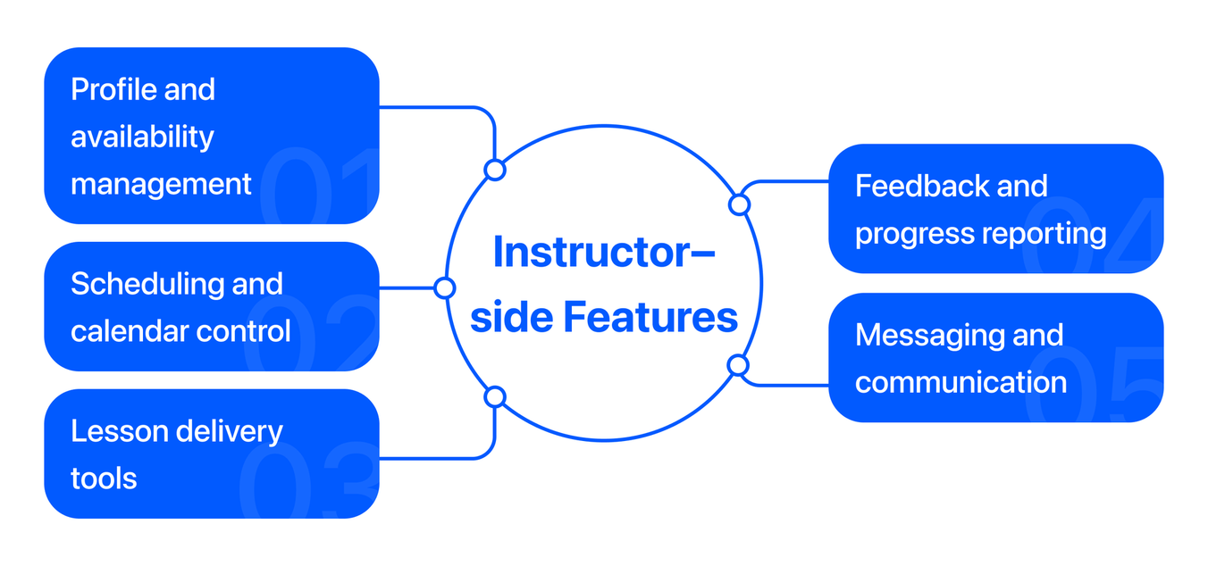 instructor-side features of e-learning platforms