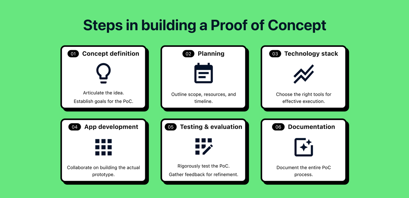 Proof of Concept steps