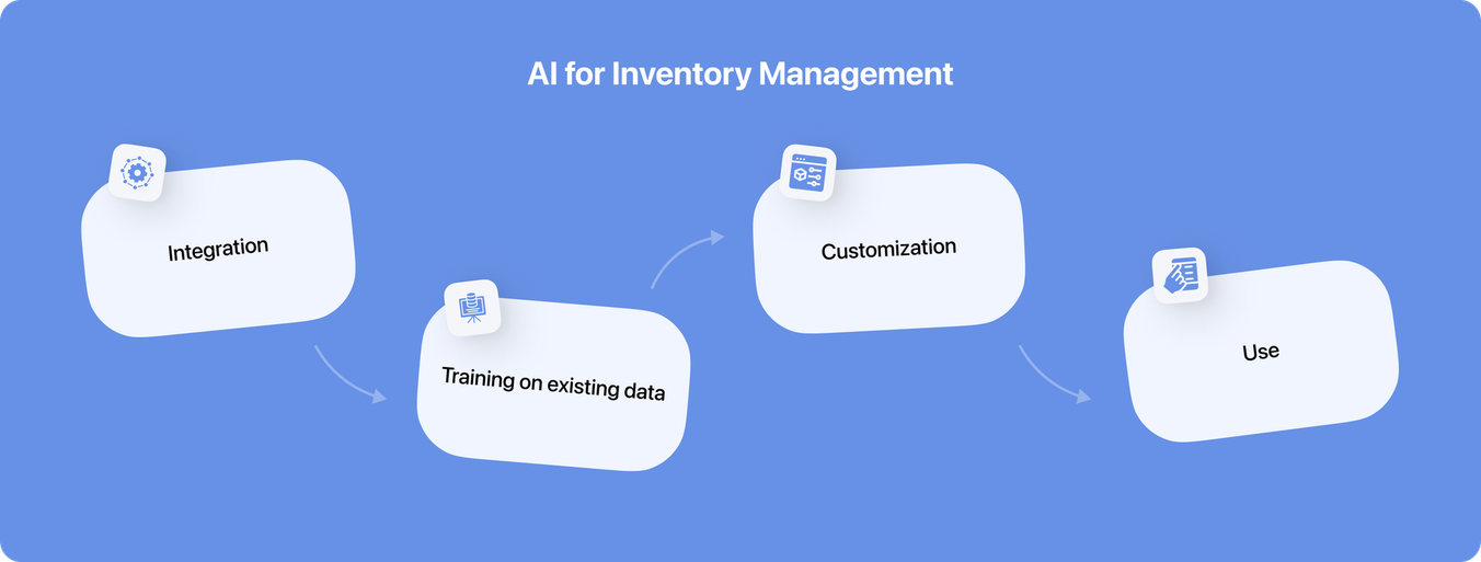 AI for inventory management