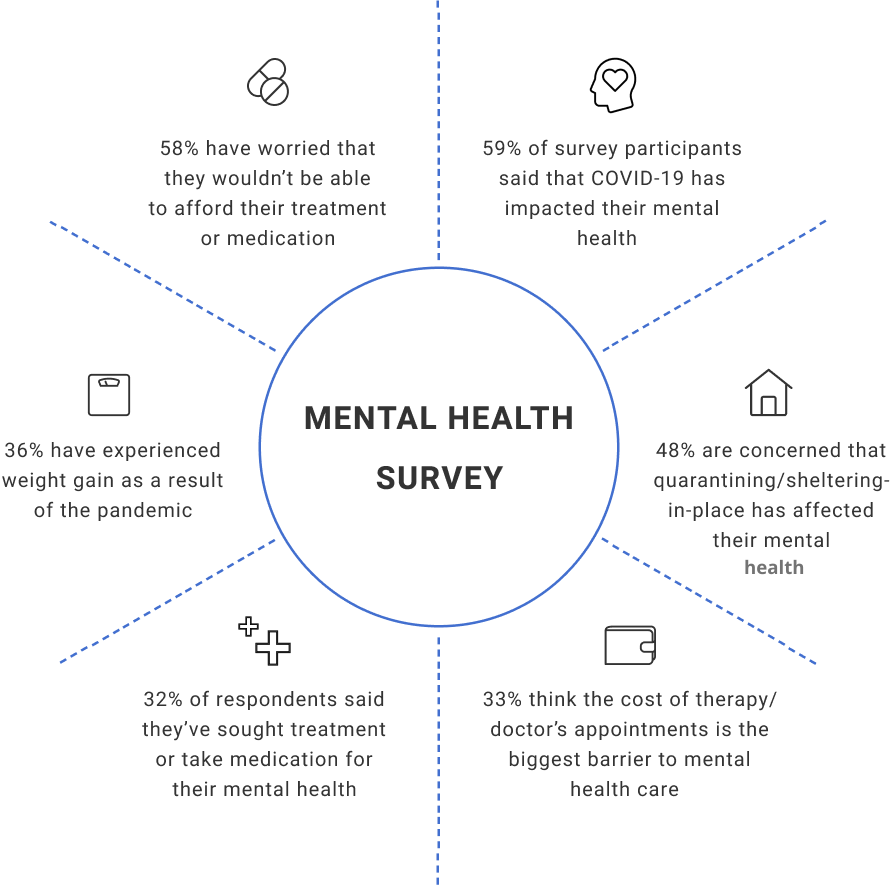 Whe mental wellbeing apps are on the rise: survey results and top 10 stress relief apps