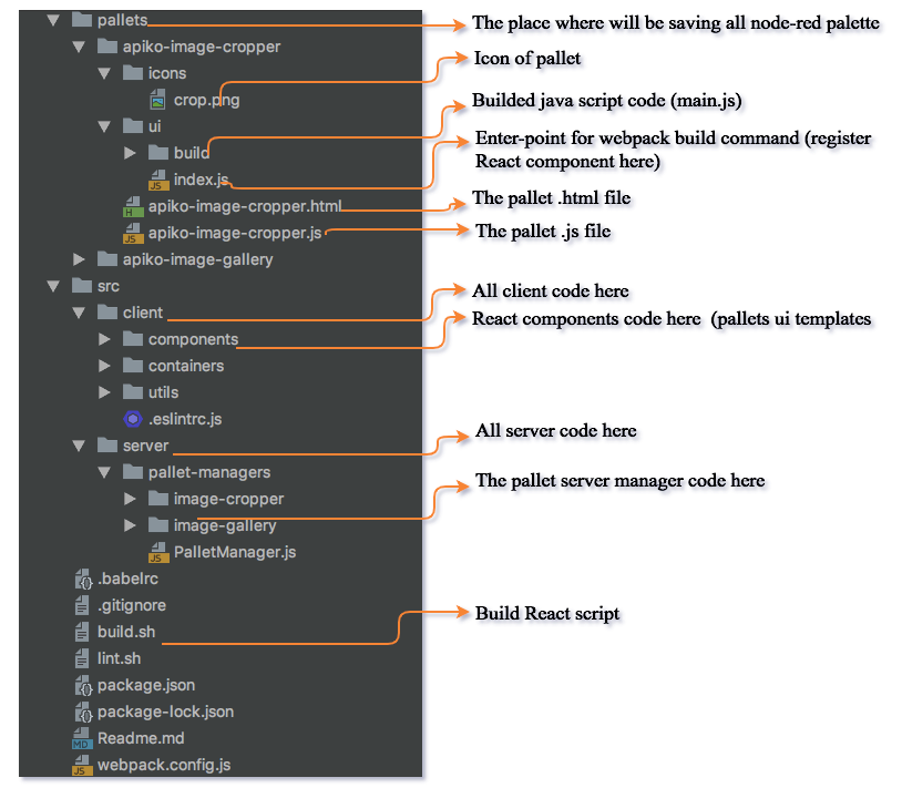 node RED project