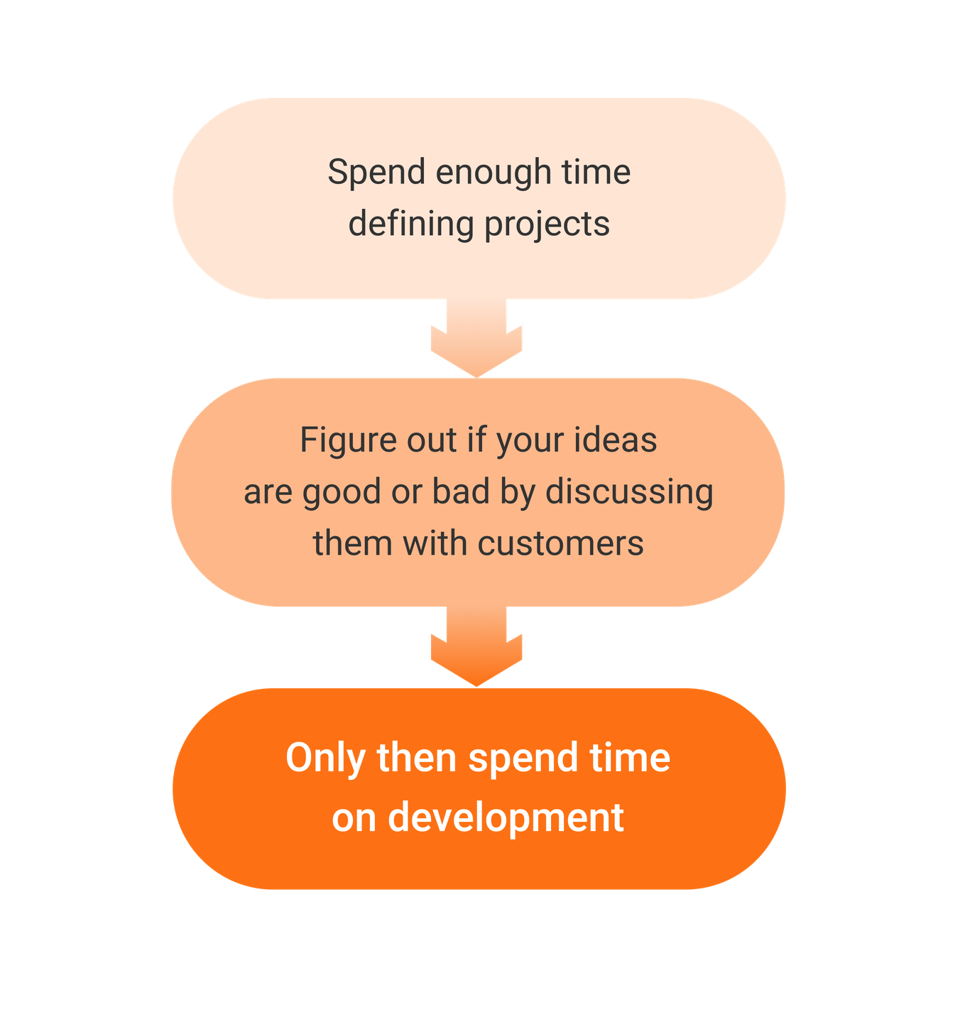 application structure diagram
