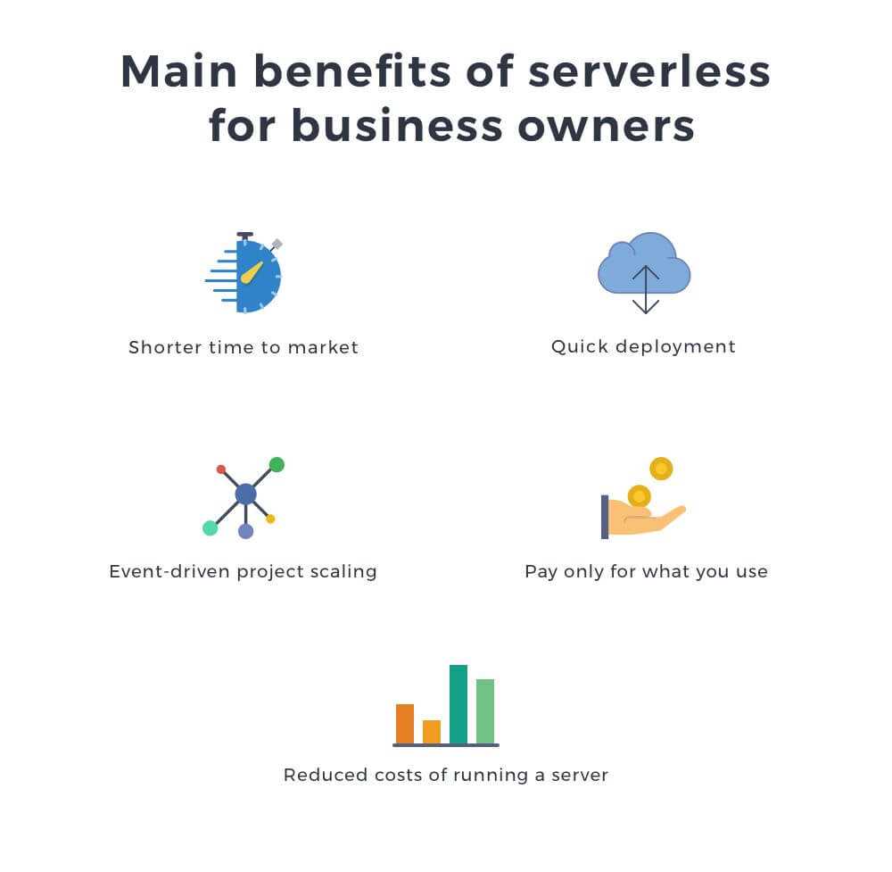serverless-for-business-owners