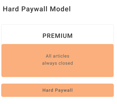 Hard paywall model