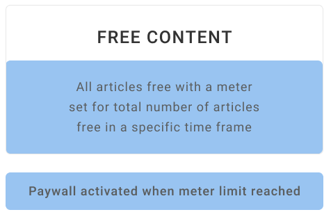 metered paywall