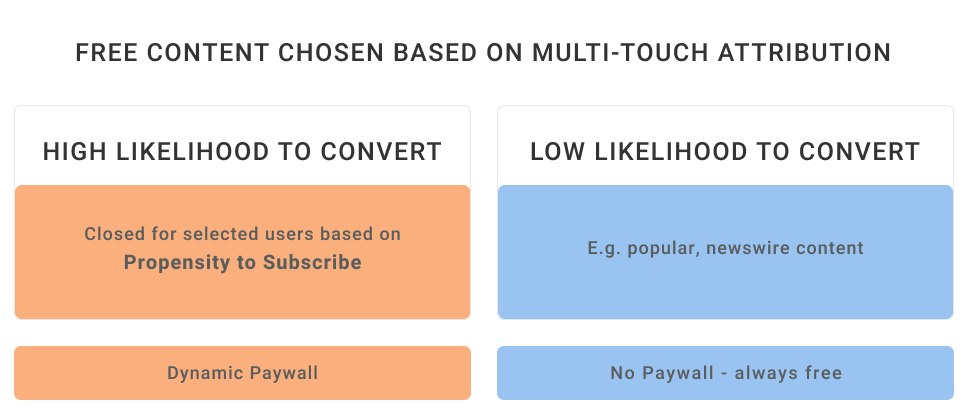 multi-touch attribution