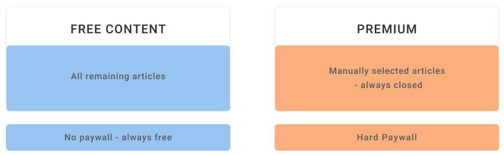 freemium paywall