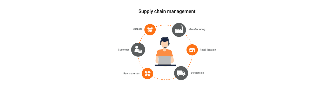 Supply Chain Predictive Analytics: How to Develop SCM software?