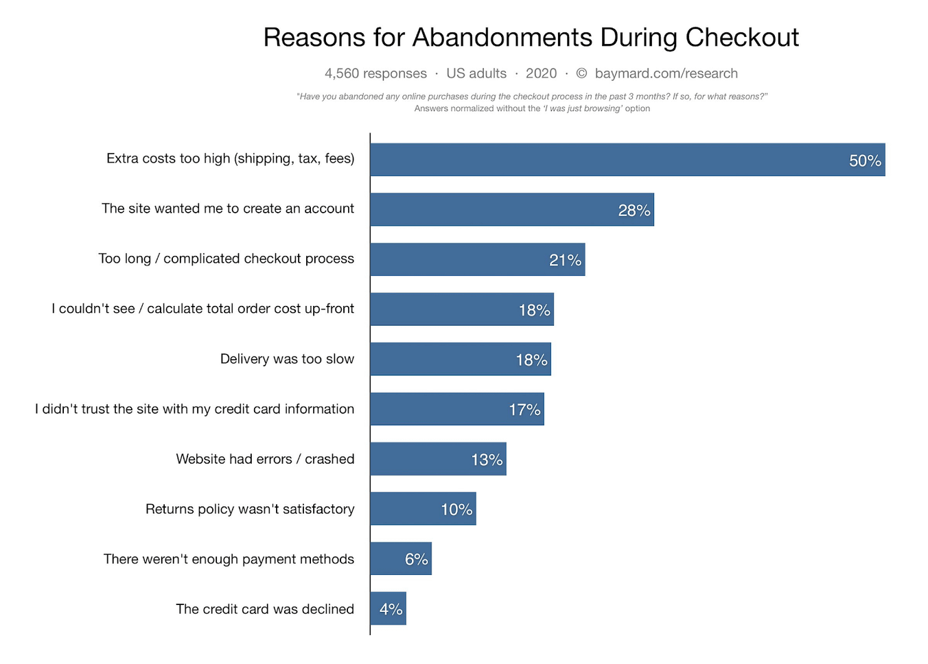 Ecommerce push notifications for B2B, P2P, B2C marketplace app development