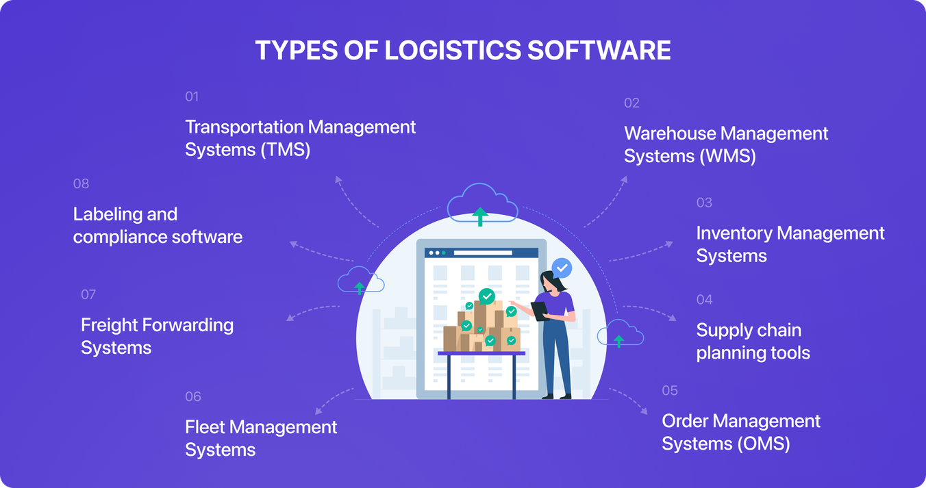 types of logistics software